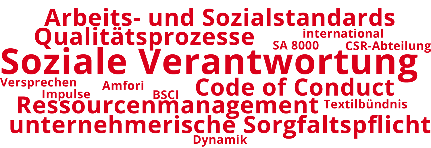 Wortwolke mit felgenden Begriffen: Arbeits- und Sozialstandards Qualitatsprozesse international SA 8000 CSR-Abteilung Soziale Verantwortung Versprechen Amfori Code of Conduct Ressourcenmanagement Textilbündnis unternehmerische Sorgfaltspflicht